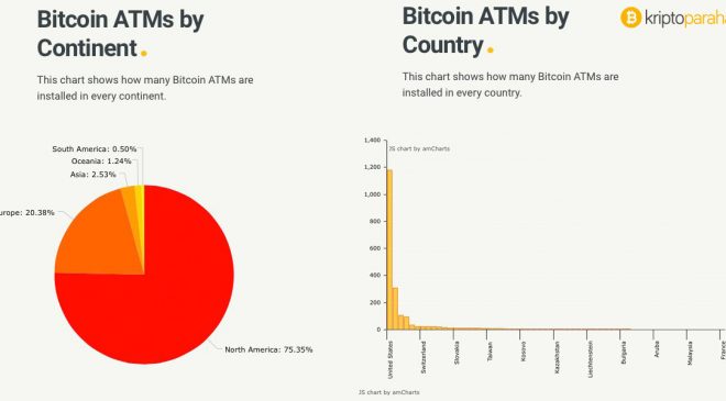 Bitcoin paraçekme makineleri artıyor