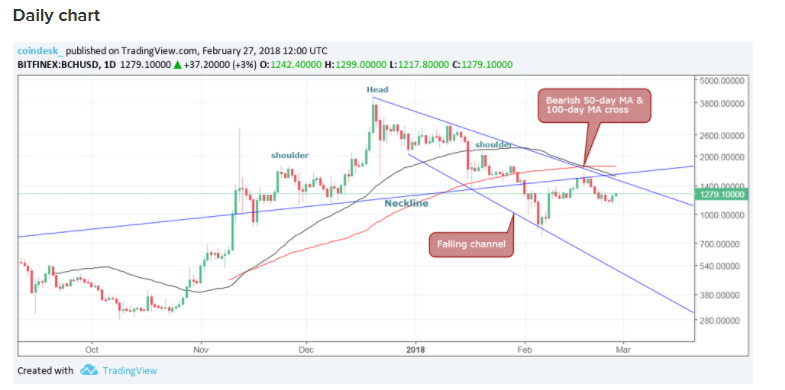 bch-usd