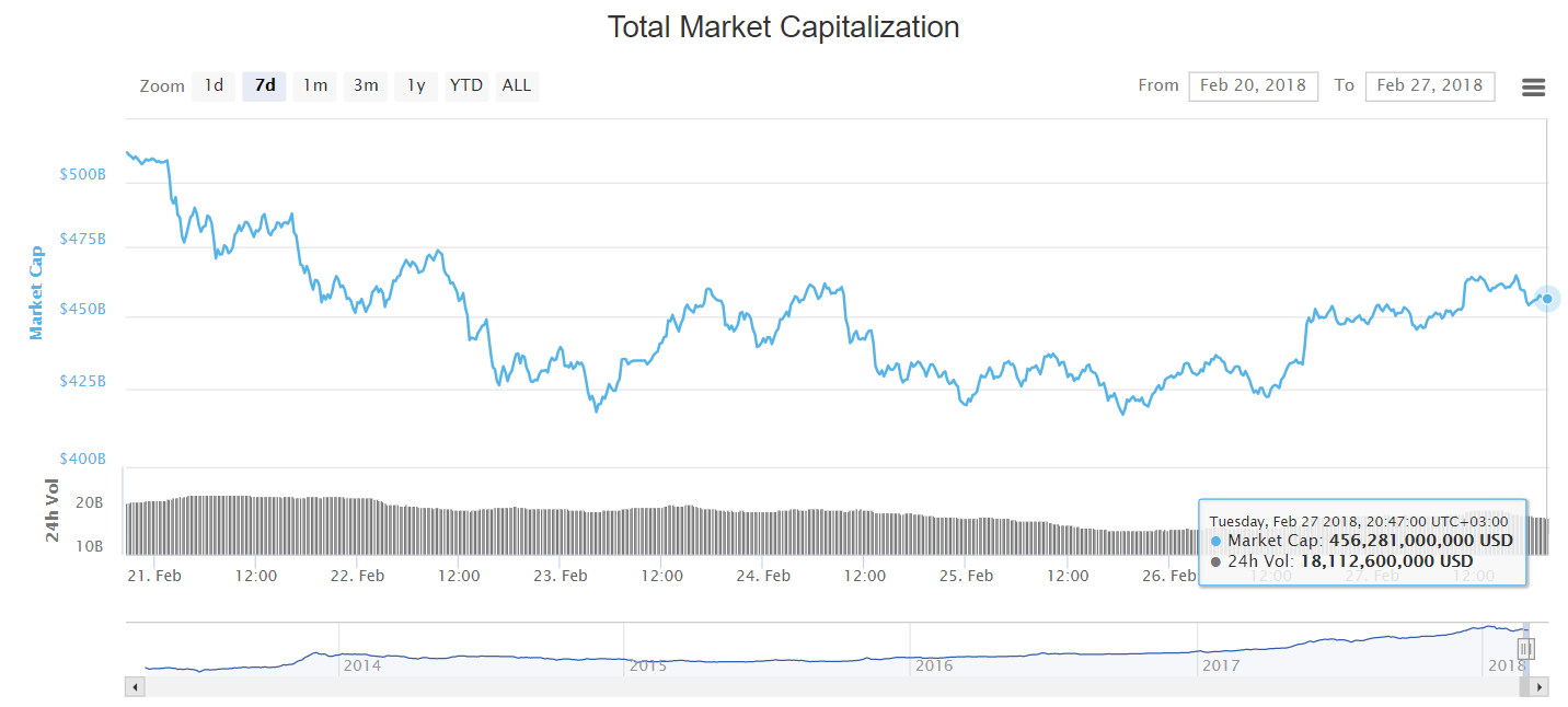 Total market cap