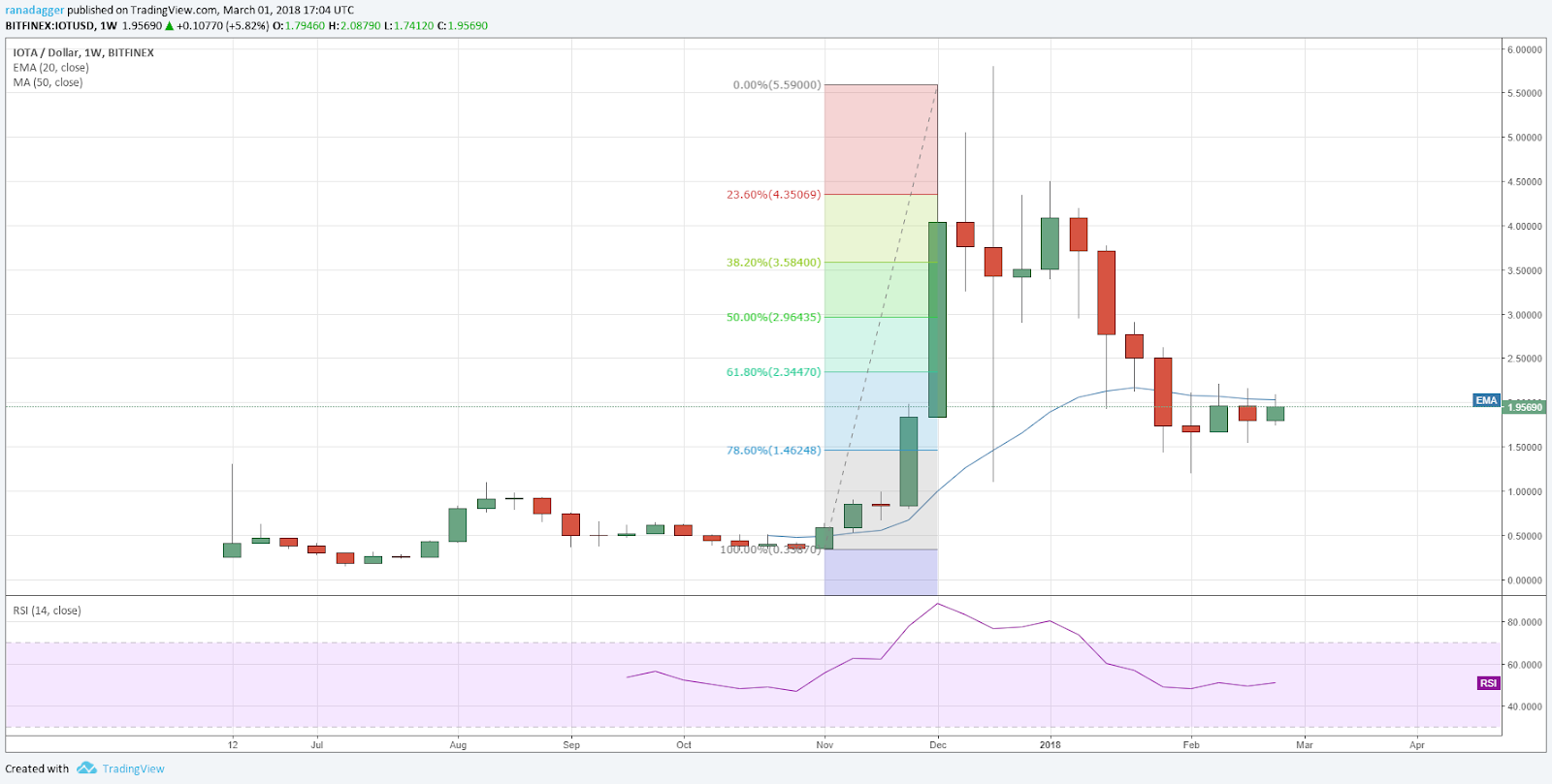 iota-usd