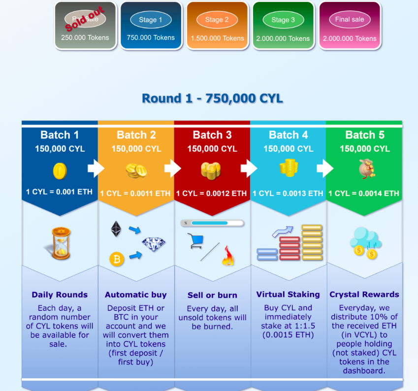 Crystal Token ICO aşamaları