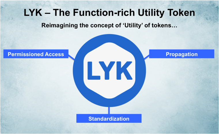 Loyakk - LYK Utility Token