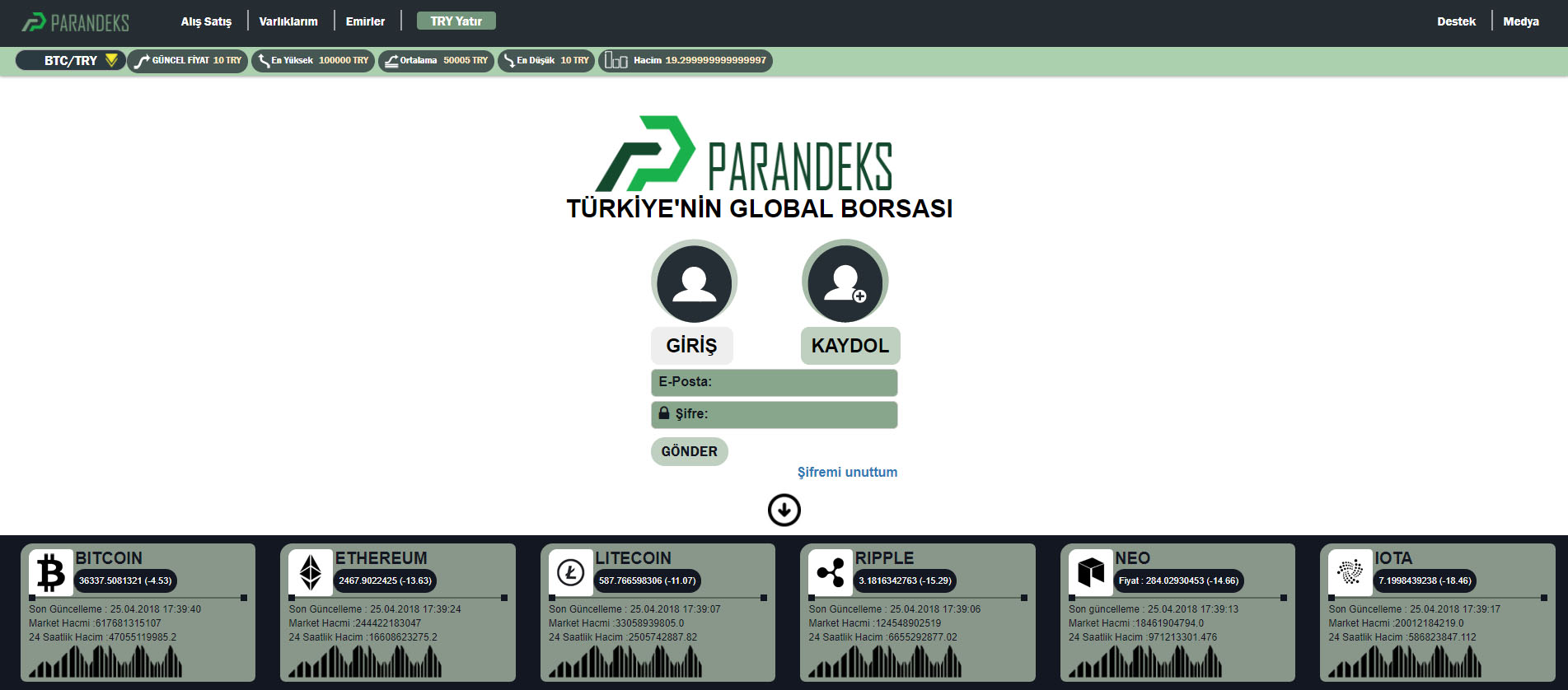 Türkiye'nin ilk ve tek küresel kripto para borsası: Parandeks