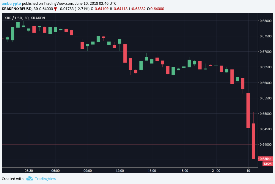 Ripple fiyat grafiği