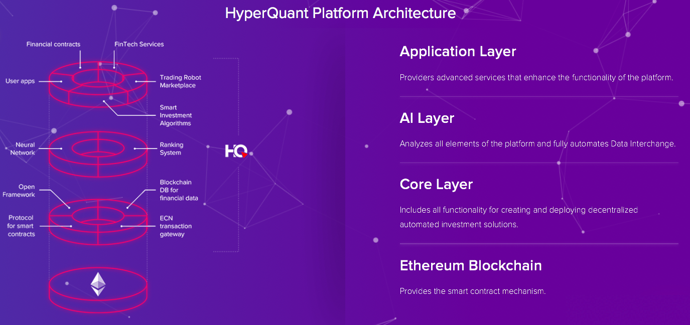 HyperQuant Platform Mimarisi
