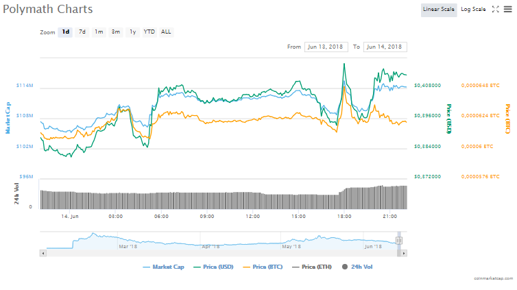 Bitfinex Borsası 5 yeni kripto para daha listeliyor!