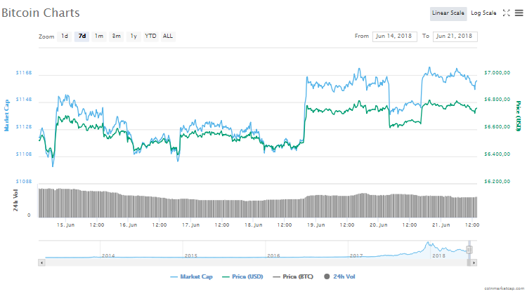 Sonunda Tether denetim raporunu yayınladı: Bitcoin ise artışa geçti!