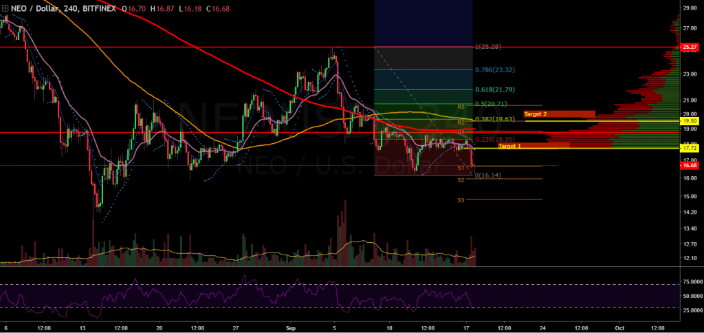 Grafik: Tradingview