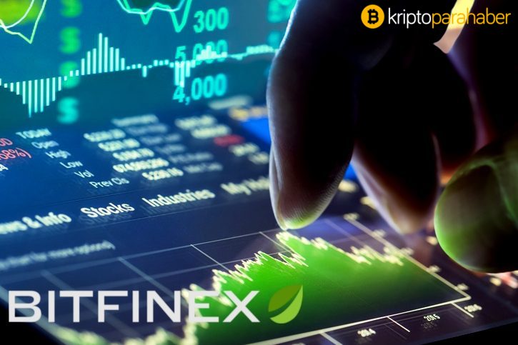 Bitfinex'te Bitcoin ile Tether benzer bir marjla artıyor!