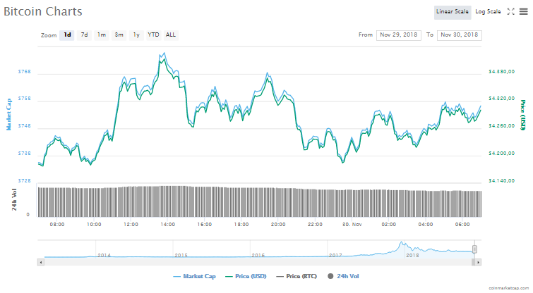 Bitcoin fiyat grafiği