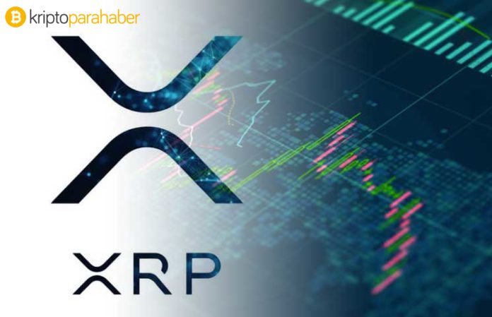Ripple (XRP), Coss.io Borsası’nda listelendi