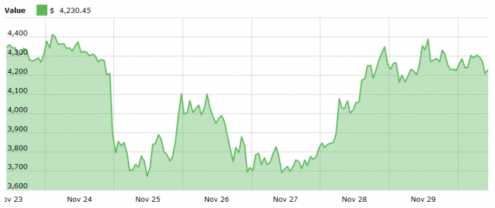 Etherum fiyat tablosu