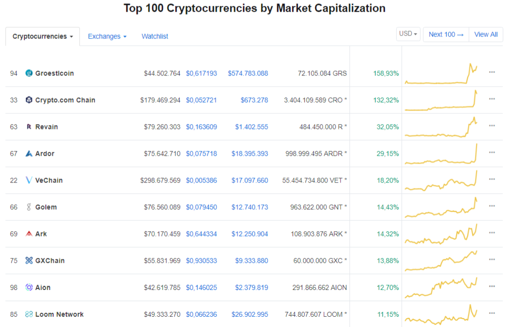 Bitcoin fiyat grafiği