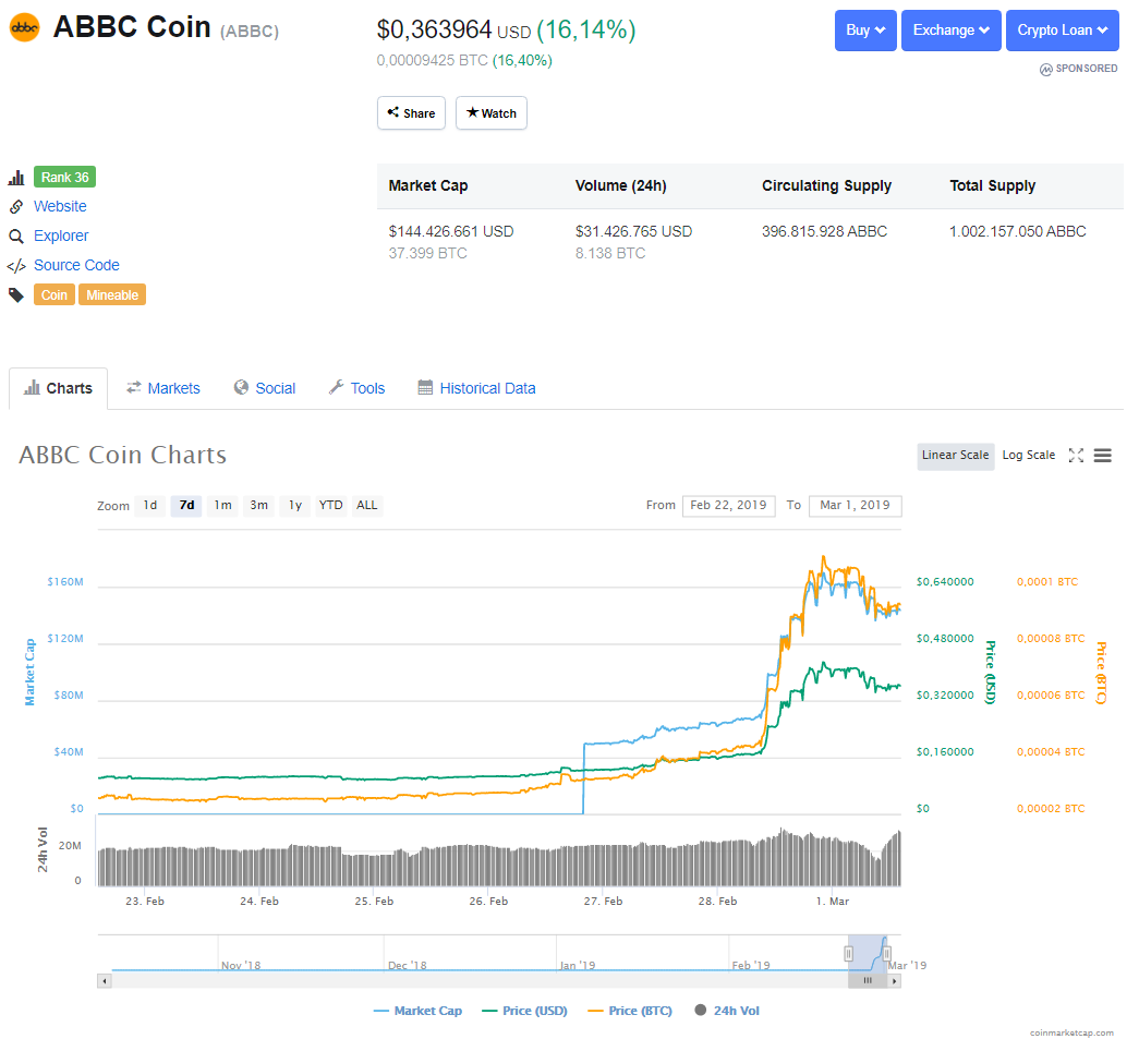 ABBC Coin (ABBC) fiyat grafiği
